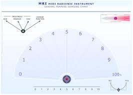 dowsing charts