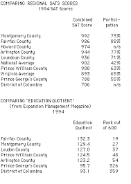 sample aptitude tests