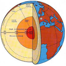 layers of the earth