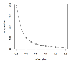 sample size determination