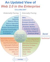 My best definition would be