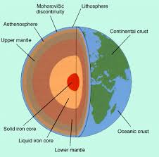 layers of the earth