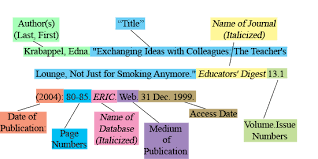 mla work cited page example