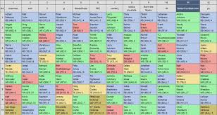 2010 Fantasy Football Rankings