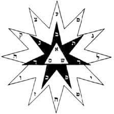 satanism symbols