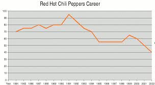 Re: The Red Hot Chili Peppers
