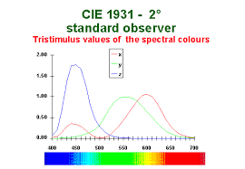 lab color space