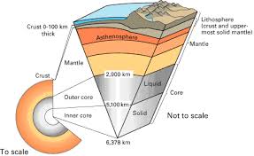 layers of the earth