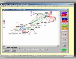 balanced scorecard example