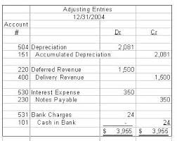 accounting cycle