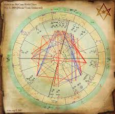 birth chart astrology