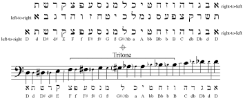 music notation symbols