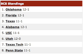 Bcs Standings Pictures