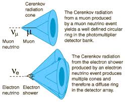 Modern neutrino detectors at