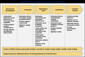 value chain analysis example