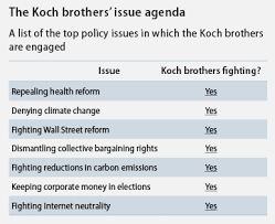 the Koch brothers issue