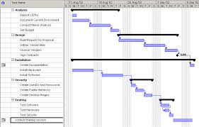 gantt chart example