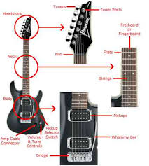 Electric Guitars