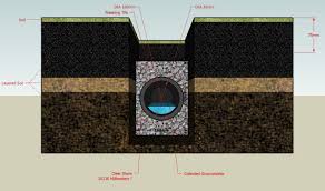 french drain