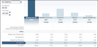 dollar $AMZNs profits are