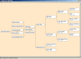family tree example