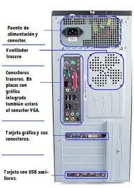 componentes de la pc