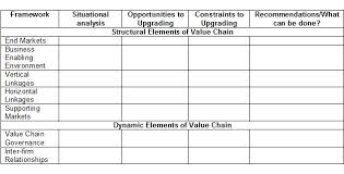 value chain analysis example