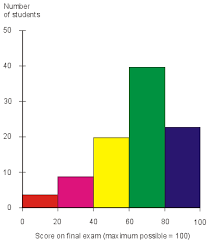 external image iw_histogram.gif
