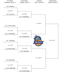 2008 Big East Tournament