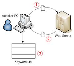 sql injection example