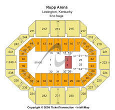 rupp arena