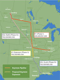 Keystone XL Pipeline