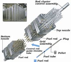 PWR Fuel Assembly