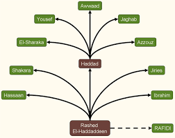 printable family tree