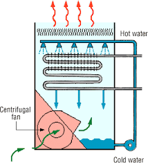 cooling towers