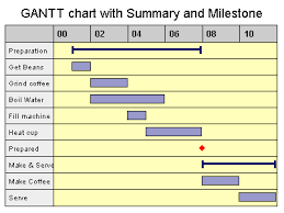 gantt chart example