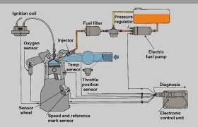 System Scheme ECU also