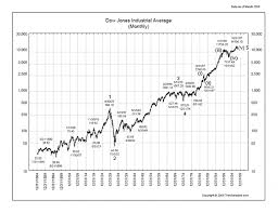 the stock market crash of
