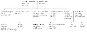 family tree example