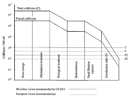 التفاعل في وجود اشعة (UV ) والمحفزات الضوئية Art-01-fig2