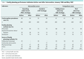 sample surveys