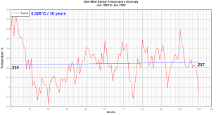 Reference: UAH lower