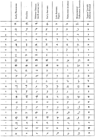 hebrew alphabet script