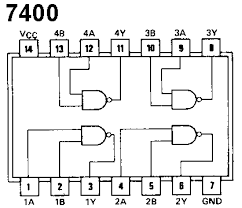 7400