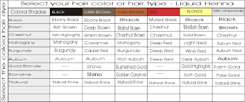 henna hair dye pictures