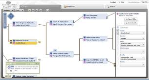 family tree example