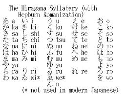japanese alphabet characters