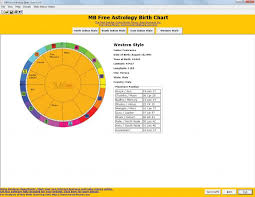 birth chart astrology
