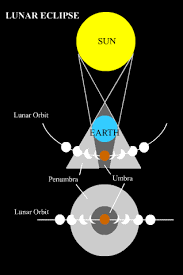 eclipse pictures