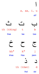 arabic letters alphabet
